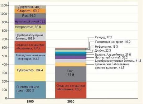 Kas prieš 100 metų kentėjo žmones?