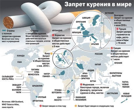 Pirmieji klinikiniai vakcinų nuo rūkymo tyrimai