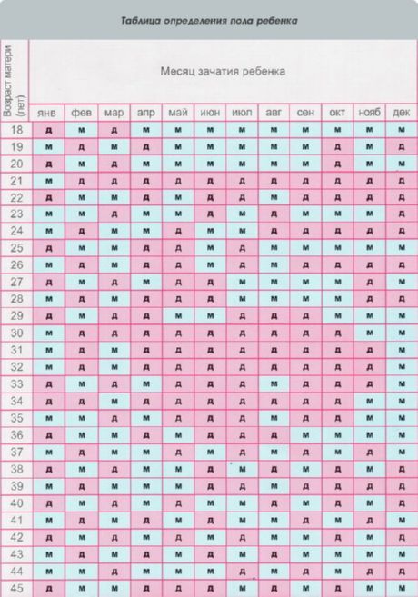 Planuojant vaiko lytinius santykius Kinijos kalendoriuje