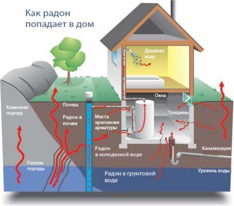 Nematomas radono žudikas